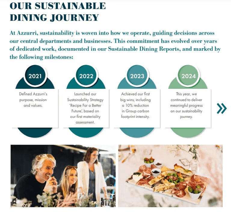 2024 SUSTAINABLE DINING REPORT screenshot